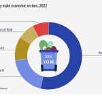 Ley de desperdicio alimentario: contexto, regulación y retos para las empresas